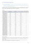 Page 28Using the product3-10
3-10 Standard Signal Mode Table
 This product delivers the best picture quality when viewed under the optimal resolution setting. The optimal resolution is 
dependent on the screen size.
Therefore, the visual quality will be degraded if the optimal resolution is not set for the panel size. It is recommended setting 
the resolution to the optimal resolution of the product.
 
If the signal from the PC is one of the following standard signal modes, the screen is set automatically....