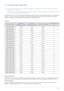 Page 30Using the product3-12
3-12 Standard Signal Mode Table
 This product delivers the best picture quality when viewed under the optimal resolution setting. The optimal resolution is 
dependent on the screen size.
Therefore, the visual quality will be degraded if the optimal resolution is not set for the panel size. It is recommended setting 
the resolution to the optimal resolution of the product.
 
If the signal from the PC is one of the following standard signal modes, the screen is set automatically....