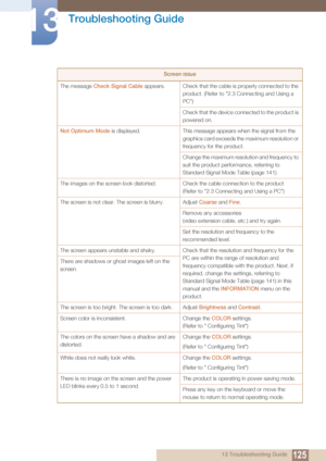 Page 125125
Troubleshooting Guide
13
13 Troubleshooting Guide
The message 
Check Signal Cable  appears.  Check that the cable is properly connected to the 
product. (Refer to "2.3 Connecting and Using a 
PC")
Check that the device connected to the product is 
powered on.
Not Optimum Mode  is displayed. This message appears when the signal from the 
graphics card exceeds the maximum resolution or 
frequency for the product.
Change the maximum resolution and frequency to 
suit the product performance,...