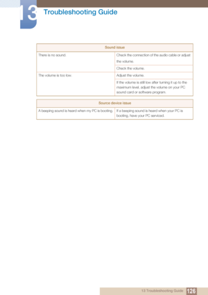Page 126126
Troubleshooting Guide
13
13 Troubleshooting Guide
Sound issue
There is no sound. Check the connection of the audio cable or adjust  the volume.
Check the volume.
The volume is too lo w. Adjust the volume.
If the volume is still low after turning it up to the 
maximum level, adjust th e volume on your PC 
sound card or software program.
Source device issue
A beeping sound is heard when my PC is booting. If a beeping sound is heard when your PC is  booting, have your PC serviced.
 