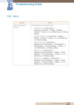 Page 127127
Troubleshooting Guide
13
13 Troubleshooting Guide
13.2 Q & A
QuestionAnswer
How can I change the 
frequency? Set the frequency on your graphics card.
zWindows XP: Go to Control Panel  
Appearance and Themes
  Display   Settings   
Advanced   Monitor , and adjust  Refresh rate  under Monitor 
settings .
zWindows ME/2000: Go to  Control Panel  Display   
Settings   Advanced   Monitor, and adjust  Refresh rate 
under  Monitor settings .
zWindows Vista: Go to  Control Panel  
Appearance and...