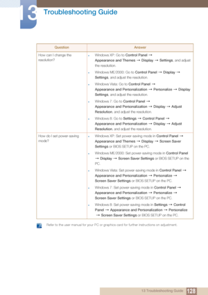 Page 128128
Troubleshooting Guide
13
13 Troubleshooting Guide
 Refer to the user manual for your PC or graphics card for further instructions on adjustment. 
How can I change the 
resolution?zWindows XP: Go to Control Panel  
Appearance and Themes   Display   Settings , and adjust 
the resolution.
zWindows ME/2000: Go to  Control Panel  Display   
Settings , and adjust the resolution.
zWindows Vista: Go to  Control Panel  
Appearance and Personalization   Personalize   Display 
Settings , and adjust the...