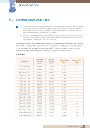 Page 141141
Specifications
14
14 Specifications
14.7 Standard Signal Mode Table
 zThis product can be set to only one resolution for each screen size to obtain the optimum picture 
quality due to the nature of the panel. Therefore, a resolution other than the specified resolution 
may degrade the picture quality. To avoid this,  it is recommended that you select the optimum 
resolution specified for the screen size of your product.
zCheck the frequency when you exchange a CDT monitor (connected to a PC) for an...