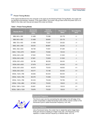 Page 40  
 
   
 
Preset Timing Modes 
If the signal transferred from the computer is the same as the following Preset Timing Modes, the screen will 
be adjusted automatically. However, if the signal differs, the screen may go blank while the power LED is on. 
Refer to the video card manual and adjust the screen as follows.  
 
Table 1. Preset Timing Modes 
Display Mode
Horizontal 
Frequency 
(kHz)Vertical 
Frequency 
(Hz) Pixel Clock 
(MHz) Sync Polarity 
(H/V)
IBM, 640 x 350  31.469  70.086  25.175  +/- 
IBM,...