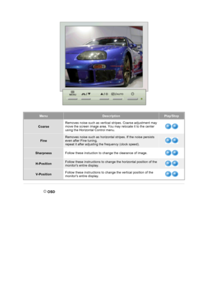 Page 31MenuDescriptionPlay/Stop
CoarseRemoves noise such as vertical stripes. Coarse adjustment may 
move the screen image area. You may relocate it to the center 
using the Horizontal Control menu.
Fine
Removes noise such as horizontal stripes. If the noise persists 
even after Fine tuning,  
repeat it after adjusting the frequency (clock speed).
SharpnessFollow these instuction to change the clearance of image.
H-PositionFollow these instructions to change the horizontal position of the 
monitors entire...