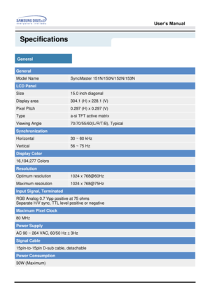 Page 48User’s Manual 
Specifications
General
General
Model NameSyncMaster 151N/150N/152N/153N
LCD Panel
Size15.0 inch diagonal
Display area304.1 (H) x 228.1 (V)
Pixel Pitch0.297 (H) x 0.297 (V)
Typea-si TFT active matrix
Viewing Angle70/70/55/60(L/R/T/B),  Typical
Synchronization
Horizontal30 ~ 60 kHz
Vertical56 ~ 75 Hz
Display Color
16,194,277 Colors 
Resolution
Optimum resolution1024 x 768@60Hz
Maximum resolution1024 x 768@75Hz
Input Signal, Terminated
RGB Analog 0.7 Vpp positive at 75 ohms 
Separate H/V...