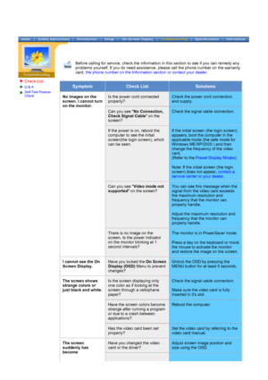 Page 35Check List
Q & A
Self-Test Feature 
Check
 
 
Before calling for service, check the information in this section to see\
 if you can remedy any 
problems yourself. If you do need assistance, please call the phone numb\
er on the warranty 
card, the phone number on the Information section or contact your dealer .
SymptomCheck ListSolutions
No images on the 
screen. I cannot turn 
on the monitor.Is the power cord connected 
properly?Check the power cord connection 
and supply.
Can you see No Connection,...