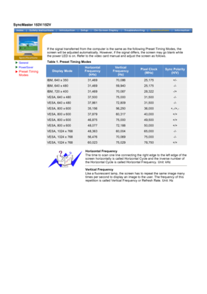 Page 65General
PowerSaver
Preset Timing 
Modes
 
 
 
If the signal transferred from the computer is the same as the following\
 Preset Timing Modes, the 
screen will be adjusted automatically. However, if 
the signal differs, the screen may go blank while 
the power LED is on. Refer to the video card manual and adjust the scree\
n as follows.
Table 1. Preset Timing Modes
Display Mode
Horizontal 
Frequency   (kHz)Vertical 
Frequency   (Hz)Pixel Clock  (MHz)Sync Polarity  
(H/V)
IBM, 640 x...