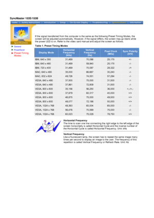 Page 68General
PowerSaver
Preset Timing 
Modes
 
 
 
If the signal transferred from the computer is the same as the following\
 Preset Timing Modes, the 
screen will be adjusted automatically. However, if 
the signal differs, the screen may go blank while 
the power LED is on. Refer to the video card manual and adjust the scree\
n as follows.
Table 1. Preset Timing Modes
Display Mode
Horizontal 
Frequency   (kHz)Vertical 
Frequency   (Hz)Pixel Clock  (MHz)Sync Polarity  
(H/V)
IBM, 640 x...