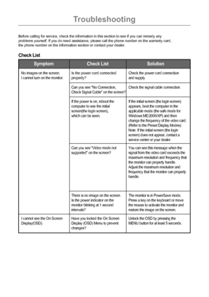 Page 2827
Troubleshooting
Check List
Before calling for service, check the information in this section to see if you can remedy any
problems yourself. If you do need assistance, please call the phone number on the warranty card,
the phone number on the Information section or contact your dealer.
Symptom Check List Solution
No images on the screen.
I cannot turn on the monitor.
I cannot see the On Screen
Display(OSD).Is the power cord connected
properly?Check the power cord connection
and supply.
Can you see No...