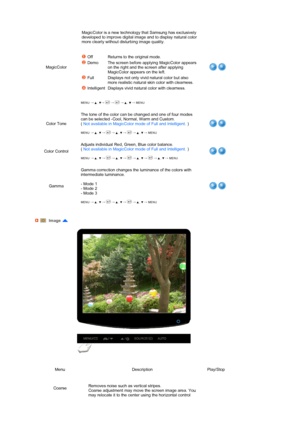 Page 34 
 
 
 
MagicColor
 
 
MENU →  , →  →  →  ,   → MENU
MagicColor is a new technology that Samsung has exclusively 
developed to improve digital image and to display natural color 
more clearly without disturbing image quality.  
 
 
Off Returns to the original mode.
Demo The screen before applying MagicColor appears on the right and the screen after applying 
MagicColor appears on the left. 
Full Displays not only vivid natural color but also 
more realistic natural skin color with clearness. 
Intelligent...