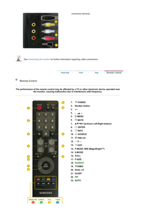 Page 16 
   
 
connection terminal.  
 
 
See Connecting the monitor for further information regarding cable connections. 
 
 
 
 Remote Control 
 
The performance of the remote control may be affected by a TV or other electronic device operated near 
the monitor, causing malfunction due to interference with frequency.  
 
 
 
1.
 
POWER 
2. Number button 
3. -/--
4.
5.  MENU
6.
 MUTE 
7. Up-Down Left-Right buttons 
8.  ENTER
9. 
INFO 
10. 
SOURCE 
11.
 PRE-CH 
12.  P   
13.
 
EXIT 
14. P.MODE, M/B...