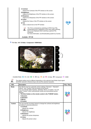 Page 34 
 
1) Contrast 
: Adjusts the Contrast of the PIP window on the screen. 
2) Brightness 
: Adjusts the Brightness of the PIP window on the screen. 
3) Sharpness 
: Adjusts the Sharpness of the PIP window on the screen. 
4) Colour 
: Adjusts the Colour of the PIP window on the screen 
5) Tint 
: Adds a natural tone to the PIP window.  
 
 
Available : PIP ON 
The Tint is connected by switching to NTSC from PAL 
broadcasting and is displayed on the menu while watching. 
But it is not displayed when...