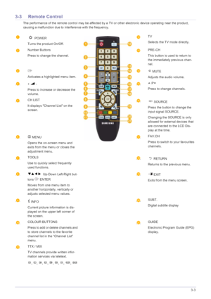 Page 29Using the Product3-3
3-3 Remote Control
 The performance of the remote control may be affected by a TV or other electronic device operating near the product, 
causing a malfunction due to interference with the frequency.
 
 POWER
Turns the product On/Off.TV
Selects the TV mode directly.
Number Buttons
Press to change the channel.PRE-CH
This button is used to return to 
the immediately previous chan-
nel.
Activates a highlighted menu item.
 MUTE
Adjusts the audio volume.
+  -
Press to increase or decrease...