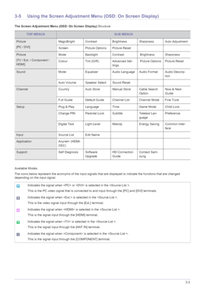 Page 33Using the Product3-5
3-5 Using the Screen Adjustment Menu (OSD: On Screen Display)
The Screen Adjustment Menu (OSD: On Screen Display) Structure
Available Modes
The icons below represent the acronyms of the input signals that are displayed to indicate the functions that are changed 
depending on the input signal.
TOP MENUSSUB MENUS
Picture
[PC / DVI]MagicBright Contrast Brightness Sharpness Auto Adjustment
Screen Picture Options Picture Reset
Picture
[TV / Ext. / Component / 
HDMI]Mode Backlight Contrast...