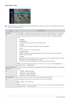 Page 343-5Using the Product
Picture [PC / DVI ]
 The default setting may be different depending on the selected Input Mode (input signal source selected in External Input 
List) and the selected resolution
 
MENUDESCRIPTION
MagicBright   is a feature providing an optimum viewing environment depending on the contents of 
the image you are watching. Currently five different modes are available: , , 
,  and . Each mode has its own pre-configured brightness 
value. 
• 
 High Brightness
 For watching motion pictures...