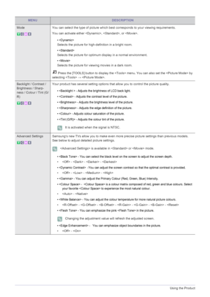 Page 363-5Using the Product
MENUDESCRIPTION
Mode You can select the type of picture which best corresponds to your viewing requirements.
You can activate either , , or .
• 
Selects the picture for high-definition in a bright room.
• 
Selects the picture for optimum display in a normal environment.
• 
Selects the picture for viewing movies in a dark room.
 Press the [TOOLS] button to display the  menu. You can also set the  by 
selecting  → .
Backlight / Contrast / 
Brightness / Sharp-
ness / Colour / Tint (G/...