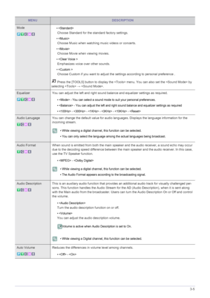 Page 39Using the Product3-5
MENUDESCRIPTION
Mode• 
 Choose Standard for the standard factory settings.
• 
 Choose Music when watching music videos or concerts.
• 
 Choose Movie when viewing movies.
• 
 Emphasizes voice over other sounds.
• 
 Choose Custom if you want to adjust the settings according to personal preference .
 Press the [TOOLS] button to display the  menu. You can also set the  by 
selecting  → .
Equalizer  You can adjust the left and right sound balance and equalizer settings as required.
•  -...