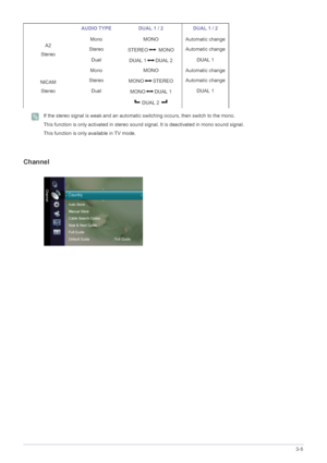 Page 41Using the Product3-5
 If the stereo signal is weak and an automatic switching occurs, then switch to the mono.
This function is only activated in stereo sound signal. It is deactivated in mono sound signal.
This function is only available in TV mode.
 
Channel
AUDIO TYPE DUAL 1 / 2 DUAL 1 / 2
A2 
StereoMono MONO Automatic change
Stereo
STEREO  MONOAutomatic change
Dual
DUAL 1 DUAL 2DUAL 1
NICAM 
StereoMono MONO Automatic change
Stereo
MONO STEREOAutomatic change
Dual
MONO DUAL 1
 DUAL 2 DUAL 1
 