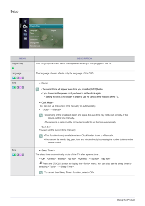 Page 463-5Using the Product
Setup
MENUDESCRIPTION
Plug & Play This brings up the menu items that appeared when you first plugged in the TV.
Language The language chosen affects only the language of the OSD. 
Time• 
 
• The current time will appear every time you press the [INFO] button.
• If you disconnect the power cord, you have to set the clock again.
• Setting the clock is necessary in order to use the various timer features of the TV.
 
• 
 You can set up the current time manually or automatically.
•  -...