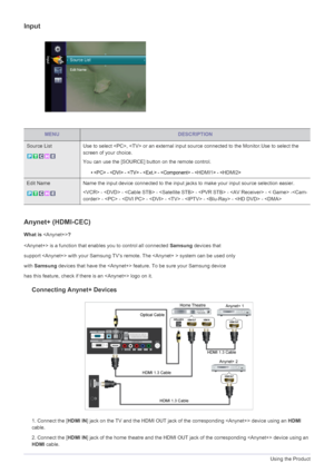 Page 503-5Using the Product
Input
Anynet+ (HDMI-CEC)
What is ?
 is a function that enables you to control all connected Samsung devices that
support  with your Samsung TV‘s remote. The  system can be used only
with Samsung devices that have the  feature. To be sure your Samsung device
has this feature, check if there is an  logo on it.
Connecting Anynet+ Devices
1. Connect the [HDMI IN] jack on the TV and the HDMI OUT jack of the corresponding  device using an HDMI 
cable.
2. Connect the [HDMI IN] jack of the...