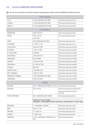 Page 666-3More Information
6-3 Contact SAMSUNG WORLDWIDE
 
►If you have any questions or comments relating to Samsung products, please contact the SAMSUNG customer care center. 
NORTH AMERICA
U.S.A 1-800-SAMSUNG(726-7864) http://www.samsung.com/us
CANADA 1-800-SAMSUNG(726-7864)http://www.samsung.com/ca
MEXICO 01-800-SAMSUNG(726-7864) http://www.samsung.com/mx
LATIN AMERICA
ARGENTINE 0800-333-3733 http://www.samsung.com/ar
BRAZIL 0800-124-421
4004-0000http://www.samsung.com/br
CHILE 800-SAMSUNG(726-7864)...