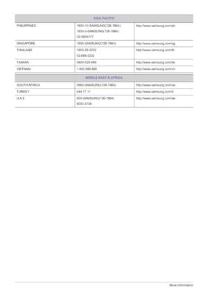 Page 686-3More Information
PHILIPPINES 1800-10-SAMSUNG(726-7864)
1800-3-SAMSUNG(726-7864)
02-5805777http://www.samsung.com/ph
SINGAPORE 1800-SAMSUNG(726-7864) http://www.samsung.com/sg
THAILAND 1800-29-3232
02-689-3232http://www.samsung.com/th
TAIWAN 0800-329-999 http://www.samsung.com/tw
VIETNAM 1 800 588 889 http://www.samsung.com/vn
MIDDLE EAST & AFRICA
SOUTH AFRICA 0860-SAMSUNG(726-7864) http://www.samsung.com/za
TURKEY 444 77 11 http://www.samsung.com/tr
U.A.E 800-SAMSUNG(726-7864)...