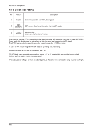 Page 1713 Circuit Descriptions
13-2
13-2 Block operating
No Feature Description
Scaler Integrate ADC and TMDS, Scaling part.
DDR memory Save frame information that SCALER needed .  
Microcontroller. 
Micom control all function of monitor.Scaler 
DDR 
MEMORY
MICOM 1
2
3
Analog signal from the PC is changed to digital signal using the A/D converter integrated in scaler(MST6281).
Scaler scale this digital singal to optimal signal fit to the panel and encode the LVDS signal. 
This LVDS signla enter the panel to...