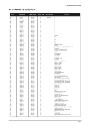 Page 2414-5 Panel Description
14 Reference Infomation
14-7
SEC LT140X1-002 BN07-00004A SA BN68-00239H -
SEC LT150XS-L01 BN07-00009A SB -
SEC LT150XS-L01-B BN07-00022A SC -
SEC LTM150XS-L02 BN07-00005A SD -
SEC LT181E2-132 BN07-00001A SE -
SEC LT150XS-T01 BN07-00010A SF -
SEC LTM181E3-132 BN07-00019A SG -
SEC LT170E2-131 BN07-10001D SH -
SEC LT181E2-131 BN07-10001E SJ -
SEC LTM170E4-L01 BN07-00018A SK -
SEC LTM240W1-L01 BN07-00015A SL -
SEC LTM213U3-L01 BN07-00016A SM -
SEC LTM150XH-L01 BN07-00026A SN
SEC...