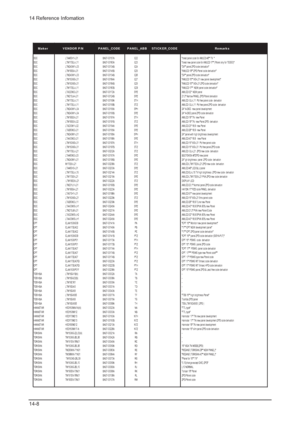 Page 2514 Reference Infomation
14-8
SEC  LTA460H1-L01 BN07-00157A E22 creat panel code for AMLCD 46 TV  
SEC  LTM170EU-L11 BN07-00160A E23 creat new panel code for AMLCD 17 (Panel only for TCO03)
SEC  LTM240W1-L03 BN07-00134B E24 24 panel ZPD code derivation
SEC  LTM190E4-L01 BN07-00145B E25 AMLCD 19 ZPD Panel code derivation
SEC  LTM240W1-L03 BN07-00134B E26 24 panel ZPD code derivation
SEC  LTM150XO-L01 BN07-00164A E27 AMLCD 15 XO-L01 new panel development
SEC  LTM150XO-L01 BN07-00164B E28 AMLCD 15 XO-L01 ZPD...