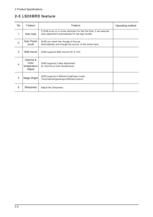 Page 292 Product Specifications
2-2
2-3 LS20BRD feature
No Feature Feature 
Operating method 
If 204B turns on in some resolution for the first time, it can execute
Auto adjustment automatically for the high Quality
204B can check the change of Source
Automatically and change the source  to the active Input
204B supports Wall mount(100 X 100)
204B supports 3 step Adjustment 
for Gamma & Color temperature 
204B supports 6 different brightness mode
(Text/Internet/game/sport/Movie/Custom)
Auto Auto 
Auto Power...