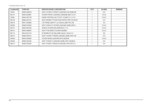 Page 395 Exploded View & Parts List5-2Location.No
CODE-NO SPECIFICATION & DESCRIPTION QTY SA/SNA REMARK
T0003 BN96-02834G ASSY COVER P-FRONT;LS20HAB (S/M 203B),AB 1 S.A
M0112 BN63-02258F COVER-FRONT;LS20HAB (S/M203B),ABS,T2.2,H 1 S.N.A
T0022 BN64-00377B KNOB CONTROL;HA17TS,PC CLEAR,T2.1,9,112, 1 S.N.A
M0145 BN96-02474C ASSY BOARD P-FUNCTION;HAYDN,YWP-VD-05-05 1 S.A
M0215 BN07-00268A LCD-PANEL;M201P1-L01,Brahms,6Bit FRC,432 1 S.A
M0006 BN96-03342A ASSY SHIELD P-COVER;LS20HAB (203B),SECC, 1 S.N.A
M0107...