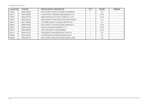 Page 415 Exploded View & Parts List5-4Location.No
CODE-NO SPECIFICATION & DESCRIPTION QTY SA/SNA REMARK
T0003 BN96-02834G ASSY COVER P-FRONT;LS20HAB (S/M 203B),AB 1 S.A
M0112 BN63-02258F COVER-FRONT;LS20HAB (S/M203B),ABS,T2.2,H 1 S.N.A
T0022 BN64-00377B KNOB CONTROL;HA17TS,PC CLEAR,T2.1,9,112, 1 S.N.A
M0145 BN96-02474C ASSY BOARD P-FUNCTION;HAYDN,YWP-VD-05-05 1 S.A
M0215 BN07-00268A LCD-PANEL;M201P1-L01,Brahms,6Bit FRC,432 1 S.A
M0006 BN96-03342A ASSY SHIELD P-COVER;LS20HAB (203B),SECC, 1 S.N.A
M0107...