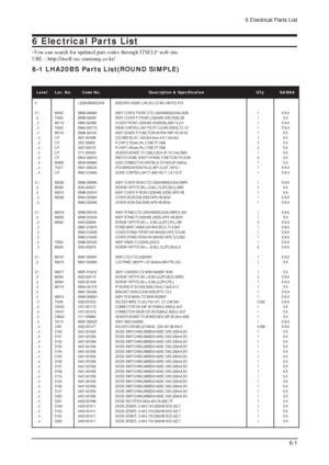 Page 426 Electrical Parts List
-You can search for updated part codes through ITSELF web site.
URL : http://itself.sec.samsung.co.kr/
6-1 LHA20BS Parts List(ROUND SIMPLE)
6 Electrical Parts List
6-1
Level Loc. No. Code No. Description & Specification Qty SA/SNA
0 LS20HABKBQ/XAA 203B,SPA1/S20B1-LHA,20,LCD-MO,UNITED STA
0.1 M0001 BN90-00908A ASSY COVER FRONT;CTZ-LS20HABKBQ/XAA,203B 1 S.N.A
..2 T0003 BN96-02834F ASSY COVER P-FRONT;LS20HAB (S/M 203B),AB 1 S.A
...3 M0112 BN63-02258E COVER-FRONT;LS20HAB...