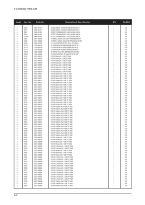 Page 436 Electrical Parts List
6-2
Level Loc. No. Code No. Description & Specification Qty SA/SNA
....4 D230 0403-001411 DIODE-ZENER;-,5.49-5.73V,200mW,SOD-323,T 1 S.A
....4 D231 0403-001411 DIODE-ZENER;-,5.49-5.73V,200mW,SOD-323,T 1 S.A
....4 D221 0406-001061 DIODE-TVS;MMQA5V6T3,5.32/5.6/5.88V,24W,S 1 S.A
....4 D232 0406-001061 DIODE-TVS;MMQA5V6T3,5.32/5.6/5.88V,24W,S 1 S.A
....4 ZD200 0406-001061 DIODE-TVS;MMQA5V6T3,5.32/5.6/5.88V,24W,S 1 S.A
....4 Q201 0501-000342 TR-SMALL SIGNAL;KSC1623-Y,NPN,200mW,SOT- 1...