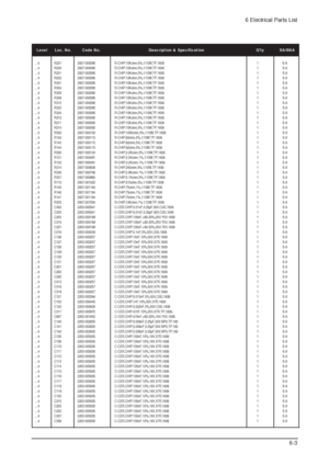 Page 44....4 R221 2007-000090 R-CHIP;10Kohm,5%,1/10W,TP,1608 1 S.A
....4 R230 2007-000090 R-CHIP;10Kohm,5%,1/10W,TP,1608 1 S.A
....4 R231 2007-000090 R-CHIP;10Kohm,5%,1/10W,TP,1608 1 S.A
....4 R232 2007-000090 R-CHIP;10Kohm,5%,1/10W,TP,1608 1 S.A
....4 R301 2007-000090 R-CHIP;10Kohm,5%,1/10W,TP,1608 1 S.A
....4 R304 2007-000090 R-CHIP;10Kohm,5%,1/10W,TP,1608 1 S.A
....4 R305 2007-000090 R-CHIP;10Kohm,5%,1/10W,TP,1608 1 S.A
....4 R308 2007-000090 R-CHIP;10Kohm,5%,1/10W,TP,1608 1 S.A
....4 R315 2007-000090...