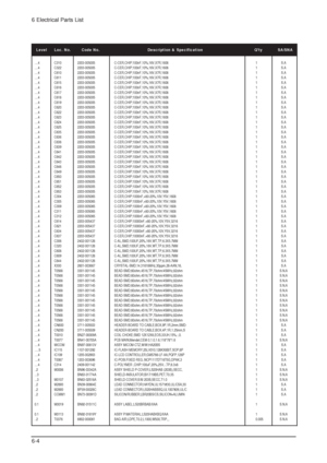 Page 456 Electrical Parts List
6-4
Level Loc. No. Code No. Description & Specification Qty SA/SNA
....4 C310 2203-005005 C-CER,CHIP;100nF,10%,16V,X7R,1608 1 S.A
....4 C322 2203-005005 C-CER,CHIP;100nF,10%,16V,X7R,1608 1 S.A
....4 C610 2203-005005 C-CER,CHIP;100nF,10%,16V,X7R,1608 1 S.A
....4 C611 2203-005005 C-CER,CHIP;100nF,10%,16V,X7R,1608 1 S.A
....4 C615 2203-005005 C-CER,CHIP;100nF,10%,16V,X7R,1608 1 S.A
....4 C616 2203-005005 C-CER,CHIP;100nF,10%,16V,X7R,1608 1 S.A
....4 C617 2203-005005...