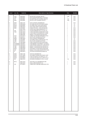 Page 46..2 T0376 6902-000379 BAG AIR;LDPE,T0.2,W1000,L1800,TRP,-,-- 0.002 S.N.A
..2 T0524 6902-000520 BAG PE;HDPE/NITRON(DOUBLE),T0.015/T0.5(D 1 S.N.A
..2 P/M 6902-000604 BAG WRAPPING;LDPE,T0.02,W500,L10000,TRP, 1.38 S.N.A
..2 M0081 6902-000609 BAG ROLL;LDPE,T0.05,W2400,L1000,TRP,-,- 0.028 S.N.A
0.1 M0045 BN92-01720T ASSY ACCESSORY;LS20HABKBQ/XAA 1 S.N.A
..2 M0114 BN39-00244B CBF SIGNAL;MO15PS,15P/15P,20276-N,1830mm 1 S.A
..2 M0125 BN39-00246F CBF SIGNAL-DVI(D);1703FP,24P/24P,20276-D 1 S.A
..2 M0013 BN96-02332C...