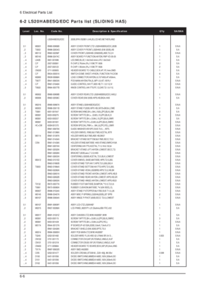 Page 476 Electrical Parts List
6-6
Level Loc. No. Code No. Description & Specification Qty SA/SNA
LS20HABESQ/EDC 203B,SPA1/S20B1-LHA,20,LCD-MO,NETHERLAND
0.1 M0001 BN90-00908B ASSY COVER FRONT;CTZ-LS20HABBSQ/EDC,203B 1 S.N.A
..2 T0003 BN96-02834G ASSY COVER P-FRONT;LS20HAB (S/M 203B),AB 1 S.A
...3 M0112 BN63-02258F COVER-FRONT;LS20HAB (S/M203B),ABS,T2.2,H 1 S.N.A
...3 M0145 BN96-02474C ASSY BOARD P-FUNCTION;HAYDN,YWP-VD-05-05 1 S.A
....4 L0405 0601-001896 LED;SMD,BLUE,1.6x0.8x0.4mm,470,1.6x0.8x0 1 S.A
....4 C/F...