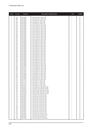 Page 496 Electrical Parts List
6-8
Level Loc. No. Code No. Description & Specification Qty SA/SNA
....4 R201 2007-000082 R-CHIP;3.3Kohm,5%,1/10W,TP,1608 1 S.A
....4 R202 2007-000082 R-CHIP;3.3Kohm,5%,1/10W,TP,1608 1 S.A
....4 R311 2007-000083 R-CHIP;3Kohm,5%,1/10W,TP,1608 1 S.A
....4 R330 2007-000083 R-CHIP;3Kohm,5%,1/10W,TP,1608 1 S.A
....4 R331 2007-000083 R-CHIP;3Kohm,5%,1/10W,TP,1608 1 S.A
....4 R307 2007-000084 R-CHIP;4.7Kohm,5%,1/10W,TP,1608 1 S.A
....4 R310 2007-000084 R-CHIP;4.7Kohm,5%,1/10W,TP,1608 1...