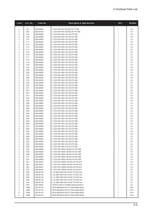 Page 50....4 C317 2203-000975 C-CER,CHIP;47nF,10%,25V,X7R,TP,1608,- 1 S.A
....4 C607 2203-001652 C-CER,CHIP;470nF,+80-20%,16V,Y5V,1608 1 S.A
....4 C105 2203-005005 C-CER,CHIP;100nF,10%,16V,X7R,1608 1 S.A
....4 C106 2203-005005 C-CER,CHIP;100nF,10%,16V,X7R,1608 1 S.A
....4 C110 2203-005005 C-CER,CHIP;100nF,10%,16V,X7R,1608 1 S.A
....4 C111 2203-005005 C-CER,CHIP;100nF,10%,16V,X7R,1608 1 S.A
....4 C112 2203-005005 C-CER,CHIP;100nF,10%,16V,X7R,1608 1 S.A
....4 C113 2203-005005 C-CER,CHIP;100nF,10%,16V,X7R,1608 1...