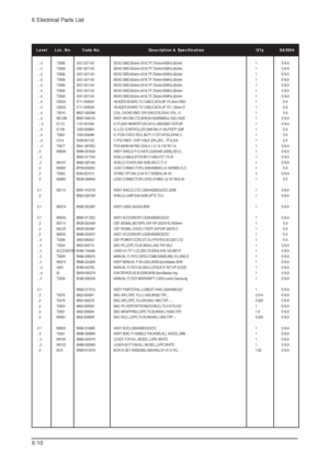 Page 516 Electrical Parts List
6-10
Level Loc. No. Code No. Description & Specification Qty SA/SNA
....4 T0568 3301-001145 BEAD-SMD;60ohm,4516,TP,70ohm/45MHz,82ohm 1 S.N.A
....4 T0568 3301-001145 BEAD-SMD;60ohm,4516,TP,70ohm/45MHz,82ohm 1 S.N.A
....4 T0568 3301-001145 BEAD-SMD;60ohm,4516,TP,70ohm/45MHz,82ohm 1 S.N.A
....4 T0568 3301-001145 BEAD-SMD;60ohm,4516,TP,70ohm/45MHz,82ohm 1 S.N.A
....4 T0568 3301-001145 BEAD-SMD;60ohm,4516,TP,70ohm/45MHz,82ohm 1 S.N.A
....4 T0568 3301-001145...