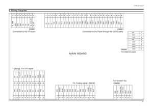 Page 528  Wiring Diagram
8-1
8 Wiring Diagram
Connected to the I/P board Connected to the Panel through the LVDS cable
For DVI signal
For Analog signalFor function keyFor test(not used)
 