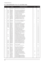 Page 476 Electrical Parts List
6-6
Level Loc. No. Code No. Description & Specification Qty SA/SNA
LS20HABESQ/EDC 203B,SPA1/S20B1-LHA,20,LCD-MO,NETHERLAND
0.1 M0001 BN90-00908B ASSY COVER FRONT;CTZ-LS20HABBSQ/EDC,203B 1 S.N.A
..2 T0003 BN96-02834G ASSY COVER P-FRONT;LS20HAB (S/M 203B),AB 1 S.A
...3 M0112 BN63-02258F COVER-FRONT;LS20HAB (S/M203B),ABS,T2.2,H 1 S.N.A
...3 M0145 BN96-02474C ASSY BOARD P-FUNCTION;HAYDN,YWP-VD-05-05 1 S.A
....4 L0405 0601-001896 LED;SMD,BLUE,1.6x0.8x0.4mm,470,1.6x0.8x0 1 S.A
....4 C/F...