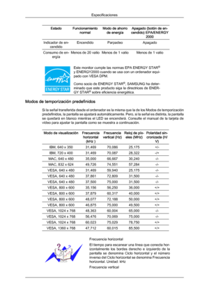 Page 151Estado Funcionamiento
normal Modo de ahorro
de energía Apagado (botón de en-
cendido) EPA/ENERGY 2000 Indicador de en-
cendido Encendido Parpadeo Apagado
Consumo de en-
ergía Menos de 20 vatio Menos de 1 vatio Menos de 1 vatio Este monitor cumple las normas EPA ENERGY STAR
®
y ENERGY2000 cuando se usa con un ordenador equi-
pado con VESA DPM.
Como socio de ENERGY  STAR®
, SAMSUNG ha deter-
minado 
que este producto siga la directrices de ENER-
GY STAR ®
 sobre eficiencia energética. Modos de...