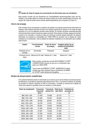 Page 167 Equipo de Clase B (equipo de comunicación de información para uso doméstico)
Este  equipo  cumple  con  las 
directrices  de  Compatibilidad  electromagnética  para  uso  do-
méstico y se puede utilizar en todas las áreas incluso las zonas residenciales comunes. (El
equipo de Clase B emite menos ondas electromagnéticas que el equipo de Clase A.)
Ahorro de energía Este monitor tiene incorporado un sistema de gestión de energía denominado Ahorrador de
energía. Este sistema permite el ahorro de energía...