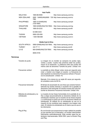 Page 204Asia Pacific
MALAYSIA 1800-88-9999 http://www.samsung.com/my
NEW ZEALAND 0800  SAMSUNG(0800  726 786) http://www.samsung.com/nz
PHILIPPINES 1800-10-SAMSUNG (726-7864) http://www.samsung.com/ph
SINGAPORE 1800-SAMSUNG(726-7864) http://www.samsung.com/sg
THAILAND 1800-29-3232 02-689-3232 http://www.samsung.com/th
TAIWAN 0800-329-999 http://www.samsung.com/tw
VIETNAM 1 800 588 889 http://www.samsung.com/vn
Middle East & Africa
SOUTH AFRICA 0860-SAMSUNG(726-7864) http://www.samsung.com/za
TURKEY 444 77 11...