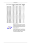 Page 171Modo de visualización Frecuencia
horizontal (kHz ) Frecuencia
vertical (Hz) Reloj de píx-
eles (MHz) Polaridad sin-
cronizada (H/ V) IBM, 640 x 350 31,469 70,086 25,175 +/-
IBM, 640 x 480 31,469 59,940 25,175 -/-
IBM, 720 x 400 31,469 70,087 28,322 -/+
MAC, 640 x 480 35,000 66,667 30,240 -/-
MAC, 832 x 624 49,726 74,551 57,284 -/-
MAC, 1152 x 870 68,681 75,062 100,000 -/-
VESA, 640 x 480 37,861 72,809 31,500 -/-
VESA, 640 x 480 37,500 75,000 31,500 -/-
VESA, 800 x 600 35,156 56,250 36,000 +/+
VESA, 800 x...