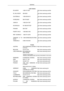 Page 193Latin America
ECUADOR 1-800-10-7267 http://www.samsung.com/lat-
in
EL SALVADOR 800-6225 http://www.samsung.com/lat-
in
GUATEMALA 1-800-299-0013 http://www.samsung.com/lat-
in
HONDURAS 800-7919267 http://www.samsung.com/lat-
in
JAMAICA 1-800-234-7267 http://www.samsung.com/lat-
in
NICARAGUA 00-1800-5077267 http://www.samsung.com/lat-
in
PANAMA 800-7267 http://www.samsung.com/lat-
in
PUERTO RICO 1-800-682-3180 http://www.samsung.com/lat-
in
REP. DOMINICA 1-800-751-2676 http://www.samsung.com/lat-
in...