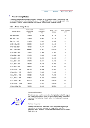 Page 50   
 
 
 
 
 
Preset Timing Modes 
If the signal transferred from the computer is the same as the following Preset Timing Modes, the 
screen will be adjusted automatically. However, if the signal differs, the screen may go blank while 
the power LED is on. Refer to the video card manual and adjust the screen as follows.  
 
Table 1. Preset Timing Modes 
Display Mode Horizontal 
Frequency  (kHz) Vertical 
Frequency  (Hz)  Pixel Clock 
(MHz)  Sync Polarity 
(H/V)
MAC,640X480 31.469 70.086 25.175 +/-
IBM,...